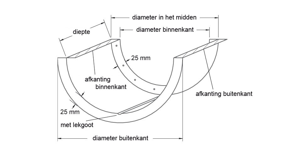 alumium vensterbanken