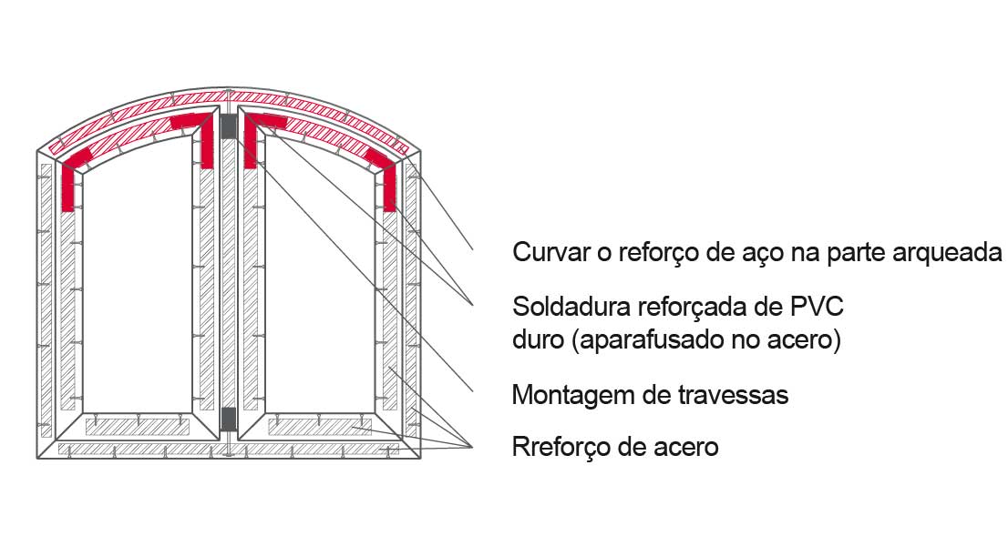 Caixilhos segmentados de duas folhas com soldadura reforçada e reforço de acero